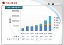 식민지화가 한국경제에 미친 영향 - 식민시대 농업, 식민시대 공업, 해방 후 경제 (식민지 경제의 이론,식민지 근대화론,일본의 식민사관,식민지 수탈론,식민지 시혜론,식민지 근대화론,자본주의 맹아론).pptx 6페이지