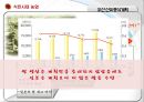 식민지화가 한국경제에 미친 영향 - 식민시대 농업, 식민시대 공업, 해방 후 경제 (식민지 경제의 이론,식민지 근대화론,일본의 식민사관,식민지 수탈론,식민지 시혜론,식민지 근대화론,자본주의 맹아론).pptx 9페이지