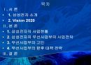 삼성전자 (Vision 2020, 삼성전자의 사업현황, 삼성전자의 무선사업부의 사업전략, 무선사업부의 고민, 무선사업부의 향후 대책 전략).pptx 2페이지