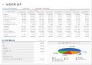 삼성전자 (Vision 2020, 삼성전자의 사업현황, 삼성전자의 무선사업부의 사업전략, 무선사업부의 고민, 무선사업부의 향후 대책 전략).pptx 12페이지