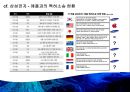삼성전자 (Vision 2020, 삼성전자의 사업현황, 삼성전자의 무선사업부의 사업전략, 무선사업부의 고민, 무선사업부의 향후 대책 전략).pptx 24페이지