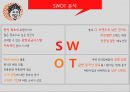 놀부 마케팅 - 놀부소개(SWOT & STP, 놀부 현황, 문제점과 해결책 제시) & 놀부마을(SWOT & STP) & 놀부마을 전략(CM 마케팅,CSR 마케팅).pptx 4페이지