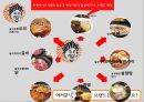 놀부 마케팅 - 놀부소개(SWOT & STP, 놀부 현황, 문제점과 해결책 제시) & 놀부마을(SWOT & STP) & 놀부마을 전략(CM 마케팅,CSR 마케팅).pptx 6페이지