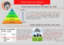 놀부 마케팅 - 놀부소개(SWOT & STP, 놀부 현황, 문제점과 해결책 제시) & 놀부마을(SWOT & STP) & 놀부마을 전략(CM 마케팅,CSR 마케팅).pptx 12페이지