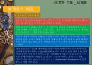 세계화와 지역주의 (세계화와 지역주의에 관한 고찰, 세계화와 지역주의의 관계, 조화방안 및 우리나라에게 주는 시사점).pptx 19페이지