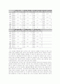유아의 행복감에 따른 문제행동, 정서지능 유아교육기관 적응능력,사회 인구학적 변인에 따라 유아의 행복감,문제행동,부적응 행동, 비정상적 행동, 정신장애, 행동장애, 정서적 장애 17페이지