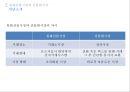 외환론, 통화선물시장,통화선물과 통화선물시장,통화선물격과 선물환율,통화선물을 이용한 해지,변동환율제도 11페이지