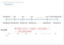 외환론, 통화선물시장,통화선물과 통화선물시장,통화선물격과 선물환율,통화선물을 이용한 해지,변동환율제도 15페이지