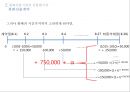 외환론, 통화선물시장,통화선물과 통화선물시장,통화선물격과 선물환율,통화선물을 이용한 해지,변동환율제도 18페이지