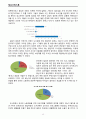 외국인노동자을 위한 정보서비스, 외국인 노동자 정보빈곤,연구방법 및 데이터 수집방법,외국인노동자 서비스,외국인노동자 자료조사 12페이지