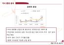 미샤 화장품시장, 저가화장품시장,미샤 마케팅사례,미샤 성공사례,화장품 산업,브랜드마케팅,서비스마케팅,글로벌경영,사례분석,swot,stp,4p 10페이지