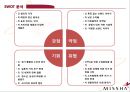 미샤 화장품시장, 저가화장품시장,미샤 마케팅사례,미샤 성공사례,화장품 산업,브랜드마케팅,서비스마케팅,글로벌경영,사례분석,swot,stp,4p 17페이지