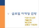 브랜드마케팅,서비스마케팅,글로벌경영,사례분석,swot,stp,4p ppt 17페이지
