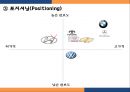 브랜드마케팅,서비스마케팅,글로벌경영,사례분석,swot,stp,4p ppt 21페이지