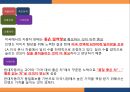 브랜드마케팅,서비스마케팅,글로벌경영,사례분석,swot,stp,4p ppt 25페이지