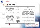 수출기업의 환위험와 KIKO,콜옵션과 풋옵션,KIKO 환위험 파생상품,레버리지 효과,녹인 녹아웃,브랜드마케팅,서비스마케팅,글로벌경영,사례분석 8페이지