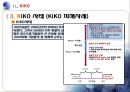 수출기업의 환위험와 KIKO,콜옵션과 풋옵션,KIKO 환위험 파생상품,레버리지 효과,녹인 녹아웃,브랜드마케팅,서비스마케팅,글로벌경영,사례분석 13페이지
