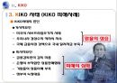 수출기업의 환위험와 KIKO,콜옵션과 풋옵션,KIKO 환위험 파생상품,레버리지 효과,녹인 녹아웃,브랜드마케팅,서비스마케팅,글로벌경영,사례분석 16페이지