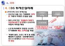 수출기업의 환위험와 KIKO,콜옵션과 풋옵션,KIKO 환위험 파생상품,레버리지 효과,녹인 녹아웃,브랜드마케팅,서비스마케팅,글로벌경영,사례분석 24페이지