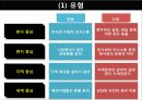 국제화 인적자원관리- 해외 기업의 사원관리,외국인 노동자관리,세계화,다국화,외국계 기업,국제경영과 인적자원관리,국제인적자원관리의 환경요인 11페이지