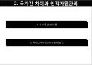 국제화 인적자원관리- 해외 기업의 사원관리,외국인 노동자관리,세계화,다국화,외국계 기업,국제경영과 인적자원관리,국제인적자원관리의 환경요인 12페이지