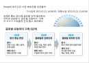 국제화 인적자원관리- 해외 기업의 사원관리,외국인 노동자관리,세계화,다국화,외국계 기업,국제경영과 인적자원관리,국제인적자원관리의 환경요인 49페이지