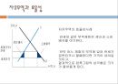국제경제학-자유무역론,자유무역의 효율성사례,소득분배와 무역정책,국제협상과 무역정책,브랜드마케팅,서비스마케팅,글로벌경영,사례분석,swot,stp,4p 3페이지