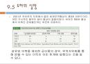 국제경제학-자유무역론,자유무역의 효율성사례,소득분배와 무역정책,국제협상과 무역정책,브랜드마케팅,서비스마케팅,글로벌경영,사례분석,swot,stp,4p 36페이지