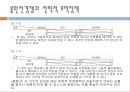 국제경제학-자유무역론,자유무역의 효율성사례,소득분배와 무역정책,국제협상과 무역정책,브랜드마케팅,서비스마케팅,글로벌경영,사례분석,swot,stp,4p 47페이지