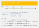 급식경영론, 단체급식 사례조사,영_유아 단체급식,해외 급식 사례,영국, 미국, 프랑스의 아동급식 지원 체계 4페이지