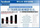 미국 기업의 페이스북 마케팅, SNS서비스,페이스북 마케팅,페이스북과 기업,페이스북 소통구조,브랜드마케팅,서비스마케팅,글로벌경영,사례분석,swot,stp,4p 7페이지