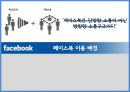 미국 기업의 페이스북 마케팅, SNS서비스,페이스북 마케팅,페이스북과 기업,페이스북 소통구조,브랜드마케팅,서비스마케팅,글로벌경영,사례분석,swot,stp,4p 8페이지