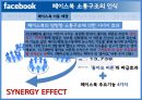 미국 기업의 페이스북 마케팅, SNS서비스,페이스북 마케팅,페이스북과 기업,페이스북 소통구조,브랜드마케팅,서비스마케팅,글로벌경영,사례분석,swot,stp,4p 11페이지