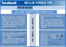 미국 기업의 페이스북 마케팅, SNS서비스,페이스북 마케팅,페이스북과 기업,페이스북 소통구조,브랜드마케팅,서비스마케팅,글로벌경영,사례분석,swot,stp,4p 12페이지