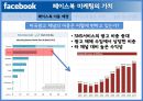 미국 기업의 페이스북 마케팅, SNS서비스,페이스북 마케팅,페이스북과 기업,페이스북 소통구조,브랜드마케팅,서비스마케팅,글로벌경영,사례분석,swot,stp,4p 14페이지