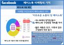 미국 기업의 페이스북 마케팅, SNS서비스,페이스북 마케팅,페이스북과 기업,페이스북 소통구조,브랜드마케팅,서비스마케팅,글로벌경영,사례분석,swot,stp,4p 15페이지