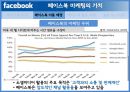 미국 기업의 페이스북 마케팅, SNS서비스,페이스북 마케팅,페이스북과 기업,페이스북 소통구조,브랜드마케팅,서비스마케팅,글로벌경영,사례분석,swot,stp,4p 16페이지