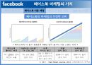 미국 기업의 페이스북 마케팅, SNS서비스,페이스북 마케팅,페이스북과 기업,페이스북 소통구조,브랜드마케팅,서비스마케팅,글로벌경영,사례분석,swot,stp,4p 17페이지