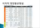 당류의 문제점-ADHD, 주의력 결핍과 과잉행동 장애 (ADHD),ADHD의 원인,과잉행동 장애 (ADHD),주의산만, 과잉행동, 충동조절의 어려움 20페이지