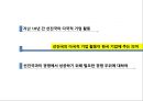 선진국의 다국적 기업활동 & 국내 기업에 주는 의미 (선진국의 다국적 기업활동,다국적 기업의 글로벌 과점화,그린 이코노미,사업구조조정,현지화 전략,기술파급 효과(기술이전&기술확산)).pptx 15페이지