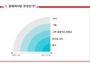 Human Resource Planning 확실한 후계자 관리로‘인재전쟁’이기자 (인재경쟁의 중요성,GE와 유니레버의 인재양성 사례,베스트 프랙티스,실리콘밸리 인재전쟁,GE의 리더십 파이프라인 모델).pptx
 14페이지