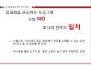 Human Resource Planning 확실한 후계자 관리로‘인재전쟁’이기자 (인재경쟁의 중요성,GE와 유니레버의 인재양성 사례,베스트 프랙티스,실리콘밸리 인재전쟁,GE의 리더십 파이프라인 모델).pptx
 21페이지