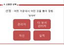 Human Resource Planning 확실한 후계자 관리로‘인재전쟁’이기자 (인재경쟁의 중요성,GE와 유니레버의 인재양성 사례,베스트 프랙티스,실리콘밸리 인재전쟁,GE의 리더십 파이프라인 모델).pptx
 26페이지