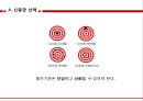 Human Resource Planning 확실한 후계자 관리로‘인재전쟁’이기자 (인재경쟁의 중요성,GE와 유니레버의 인재양성 사례,베스트 프랙티스,실리콘밸리 인재전쟁,GE의 리더십 파이프라인 모델).pptx
 28페이지