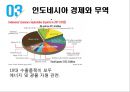 
「인도네시아 (Indonesia)」 인도네시아의 문화, 인도네시아 경제와 무역, 한국기업의 인도네시아 진출 성공/실패 사례 및 보완점, 진출 유망 산업과 아이템.ppt 16페이지