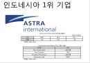 
「인도네시아 (Indonesia)」 인도네시아의 문화, 인도네시아 경제와 무역, 한국기업의 인도네시아 진출 성공/실패 사례 및 보완점, 진출 유망 산업과 아이템.ppt 24페이지