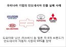 
「인도네시아 (Indonesia)」 인도네시아의 문화, 인도네시아 경제와 무역, 한국기업의 인도네시아 진출 성공/실패 사례 및 보완점, 진출 유망 산업과 아이템.ppt 30페이지