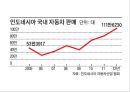 
「인도네시아 (Indonesia)」 인도네시아의 문화, 인도네시아 경제와 무역, 한국기업의 인도네시아 진출 성공/실패 사례 및 보완점, 진출 유망 산업과 아이템.ppt 32페이지