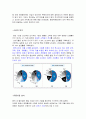 
쉽게 사서 이익을 얻다 - 벼랑 끝 이마트 새로운 도약을 모색하다, 이마트 (e-Mart) (이마트 기업 현황,중국 진출 배경,중국 시장 분석,경쟁사 비교 분석: 따룬파,SWOT분석,이마트 중국진출 15년의 성적표)
 8페이지