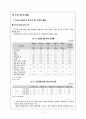인도의 ICT 산업 동향과 시사점 (인도의 산업구조, 인도 ICT 산업의 현황, 인도 기업의 그린 ICT, 인도 ICT 정책의 흐름, IT의 산업적 특성) 5페이지